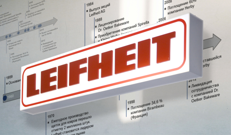 Эволюция бренда Leifheit
